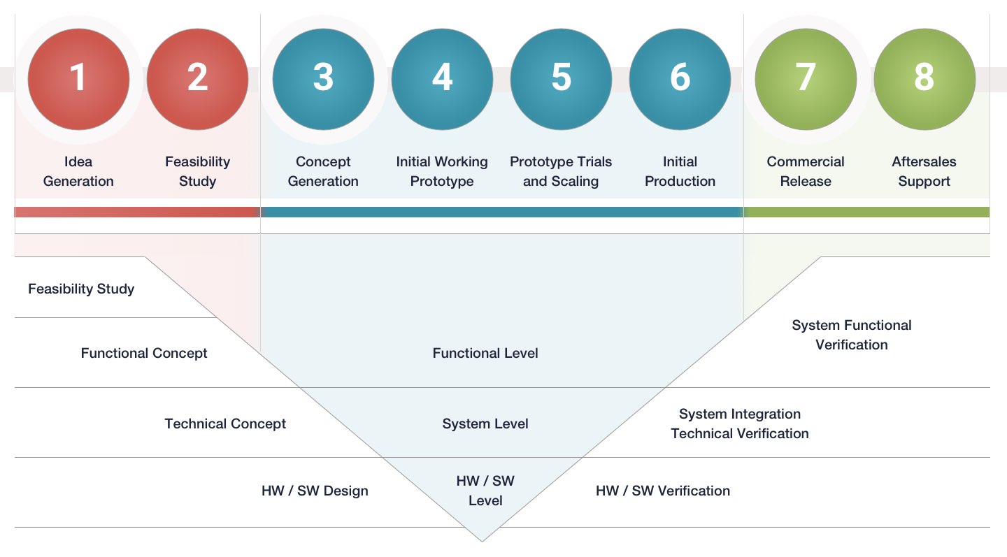 capabilities Diagram