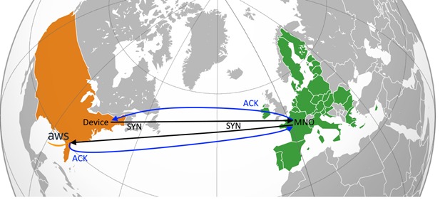 Roaming data connection map