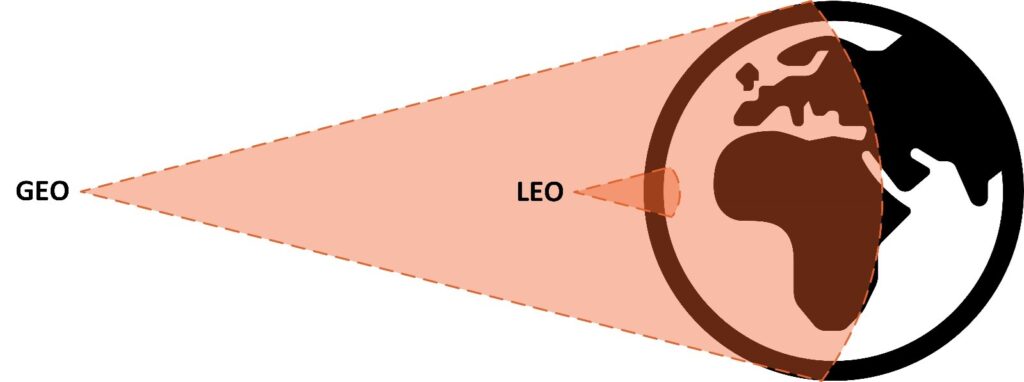 Earth satellite coverage area