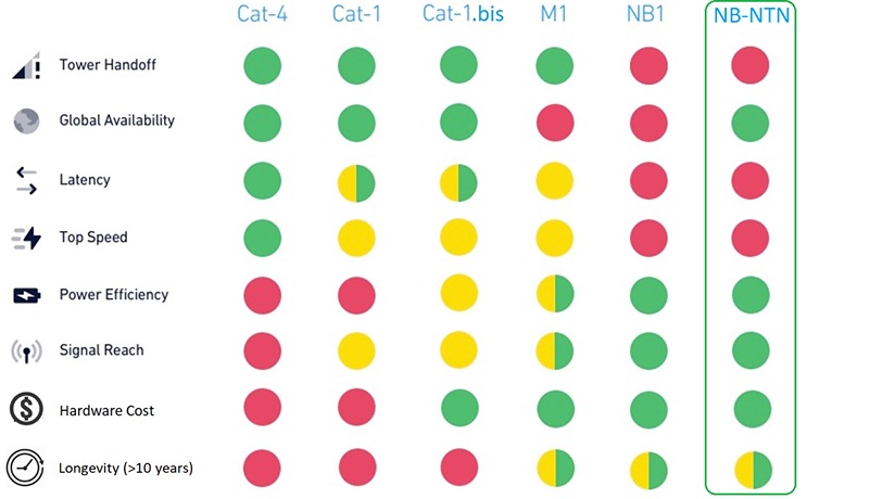 Cellular matrix on performance